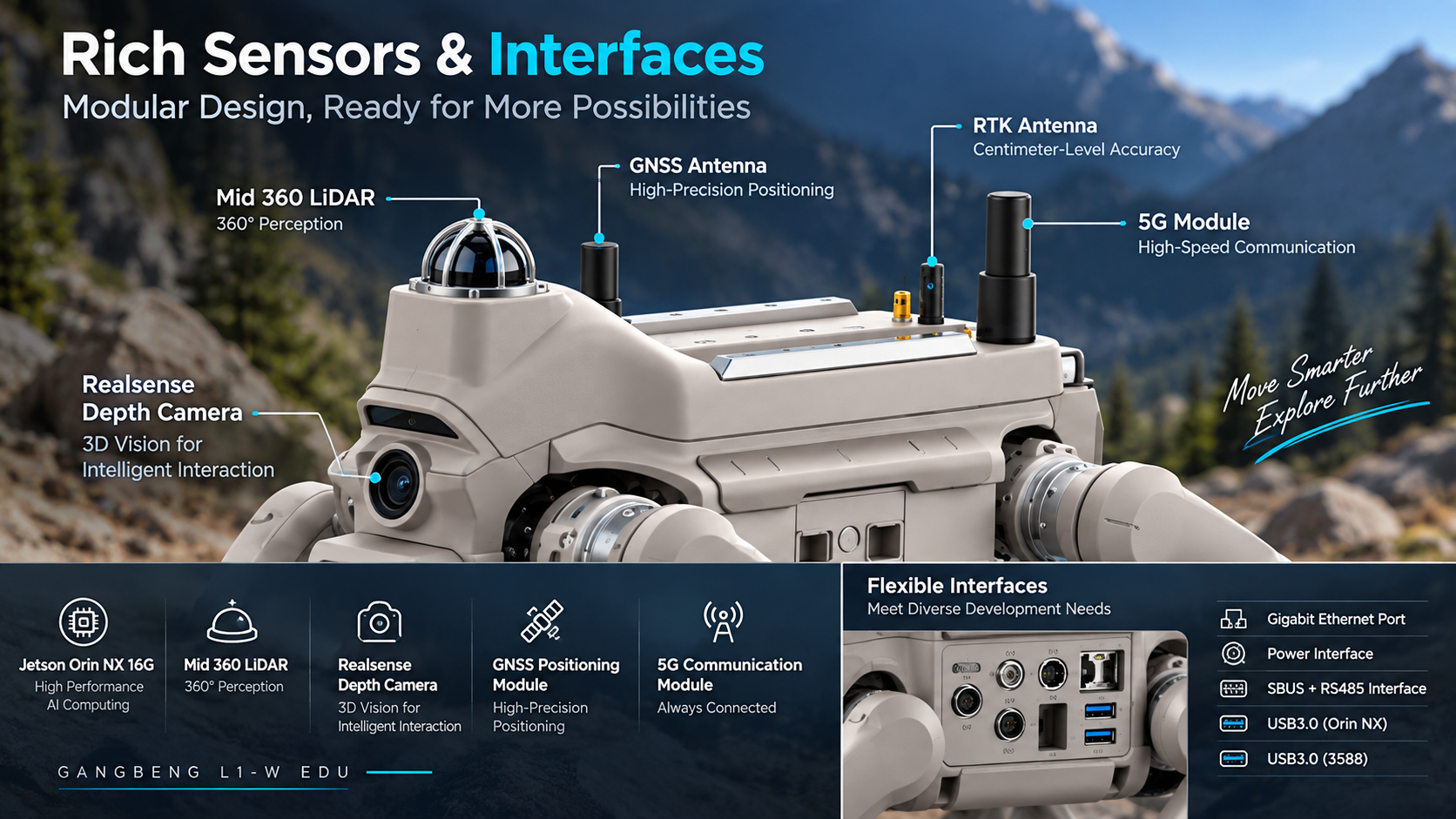 Gangbeng L1-W EDU sensors, positioning modules, communication, and interfaces